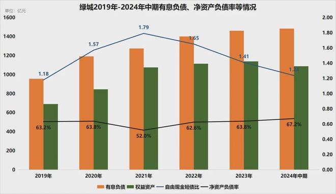 不朽情缘游戏手机版绿城的“地王”之年是曹舟南的功劳(图2)