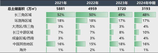 不朽情缘游戏手机版绿城的“地王”之年是曹舟南的功劳(图3)