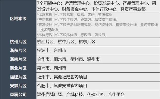 不朽情缘游戏手机版绿城的“地王”之年是曹舟南的功劳(图6)