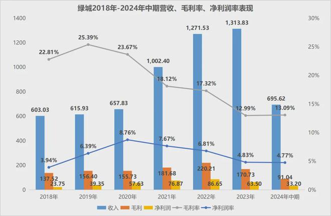 不朽情缘游戏手机版绿城的“地王”之年是曹舟南的功劳(图5)