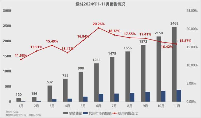 不朽情缘游戏手机版绿城的“地王”之年是曹舟南的功劳(图4)